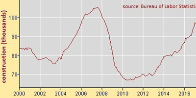 Steeling Oregon's Construction Jobs (A Tariff-ically Bad Idea)